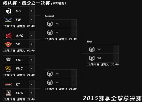 S5总决赛八强对阵赛程