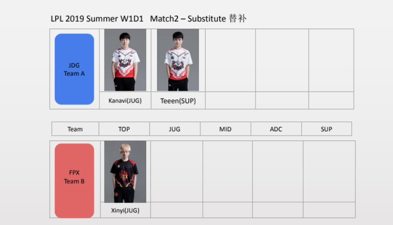 LPL今日首发：Jinoo搭档Jiejie出任上野首发